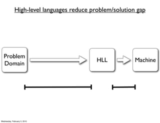 High-level languages reduce problem/solution gap




  Problem
                                            HLL           Machine
  Domain




Wednesday, February 3, 2010
 