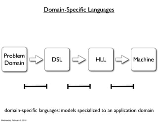 Domain-Speciﬁc Languages




  Problem
                                DSL            HLL            Machine
  Domain




   domain-speciﬁc languages: models specialized to an application domain
Wednesday, February 3, 2010
 