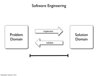 Software Engineering




                                    implement
               Problem                               Solution
               Domain                                Domain
                                      validate




Wednesday, February 3, 2010
 