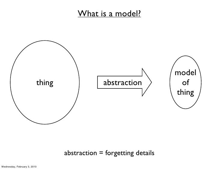 ModelDriven Software Development Introduction & Overview