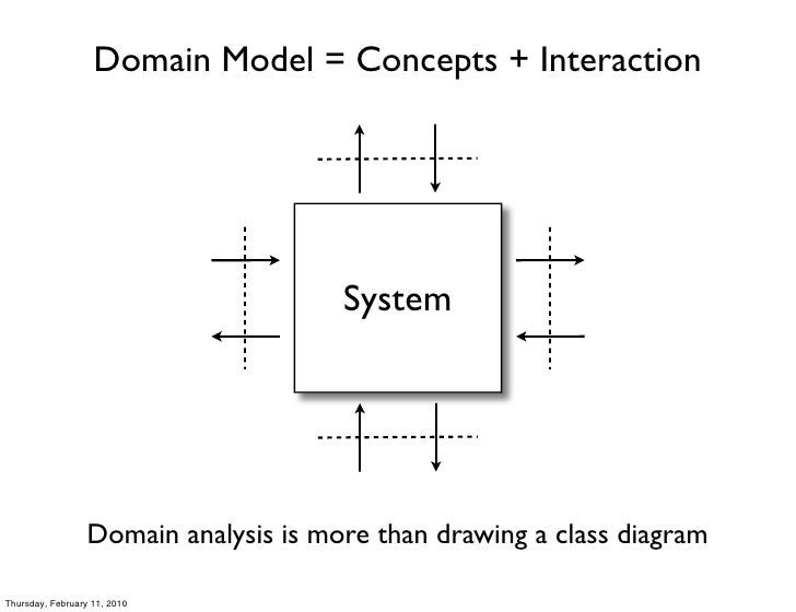 Domain Analysis & Data Modeling