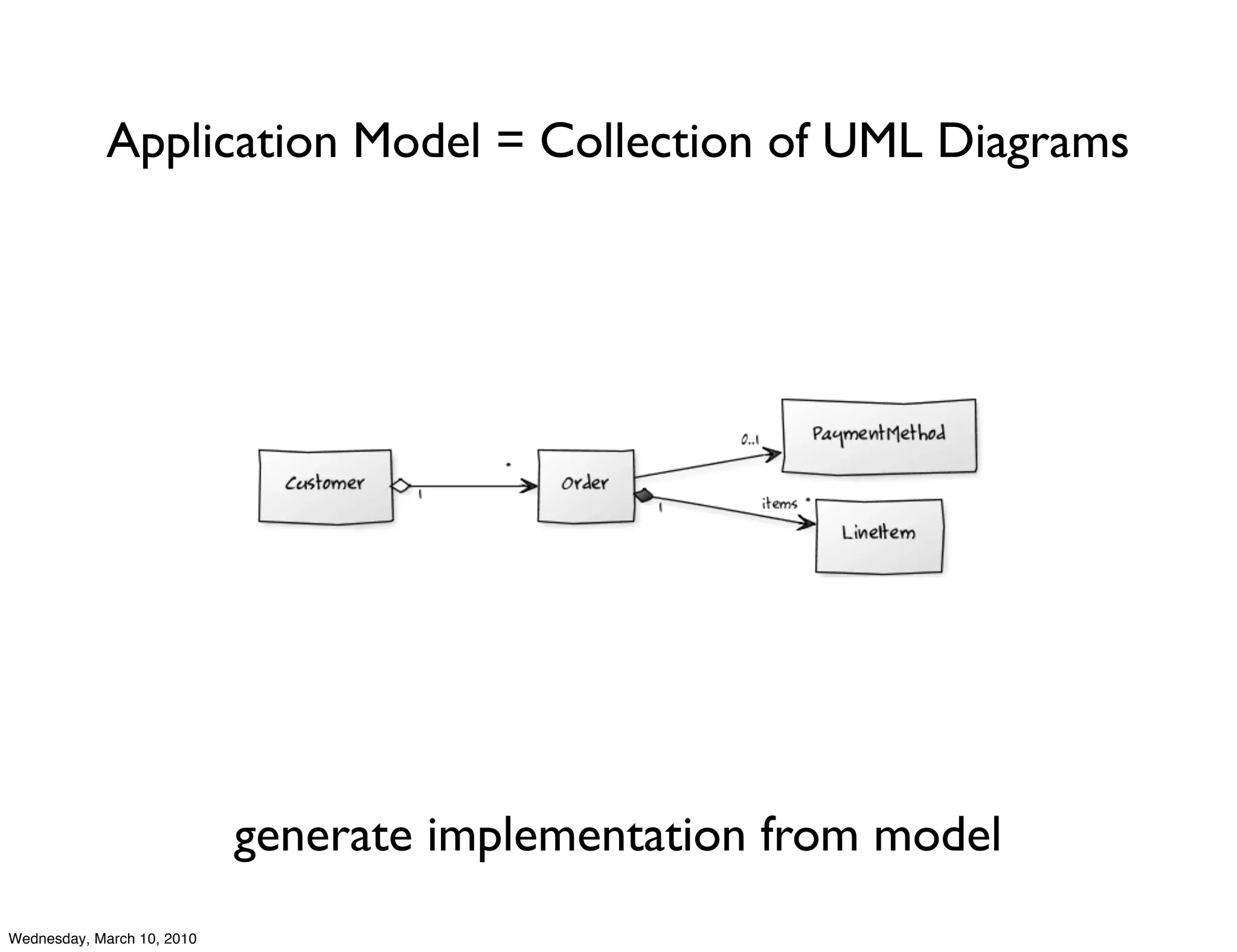 Application Model = Collection of UML Diagrams




                            generate implementation from model
Wednesday, March 10, 2010
 