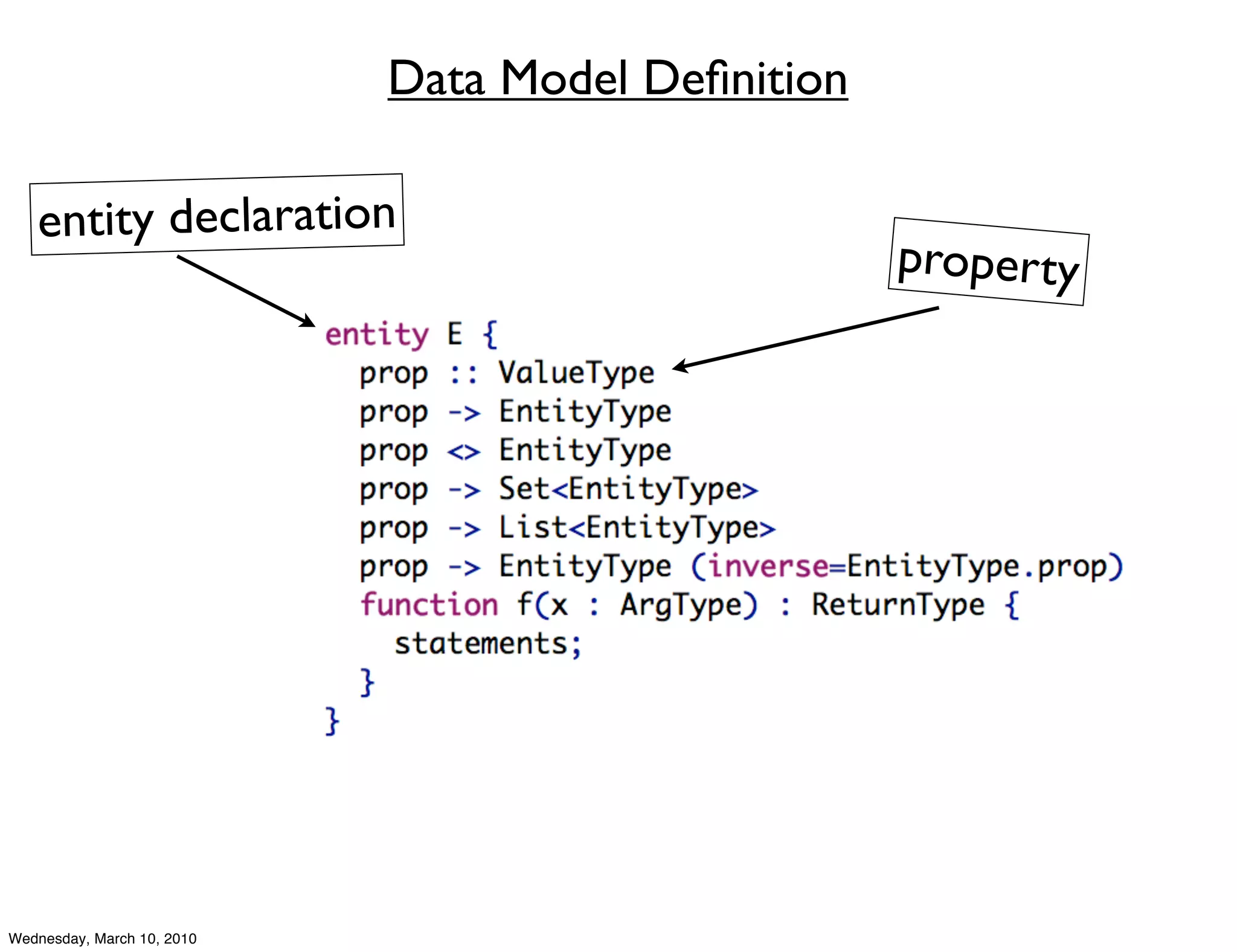 Data Model Deﬁnition

   entity declaration
                                                   property




Wednesday, March 10, 2010
 