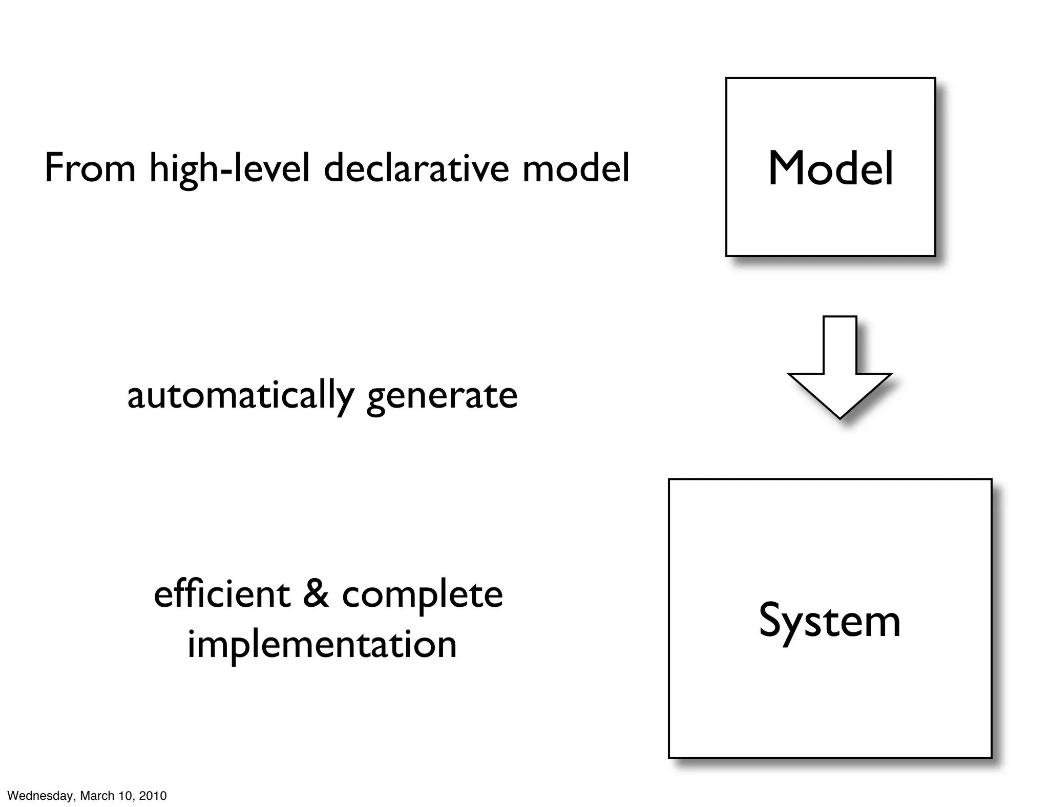 From high-level declarative model      Model



                  automatically generate



                      efﬁcient & complete
                        implementation      System


Wednesday, March 10, 2010
 