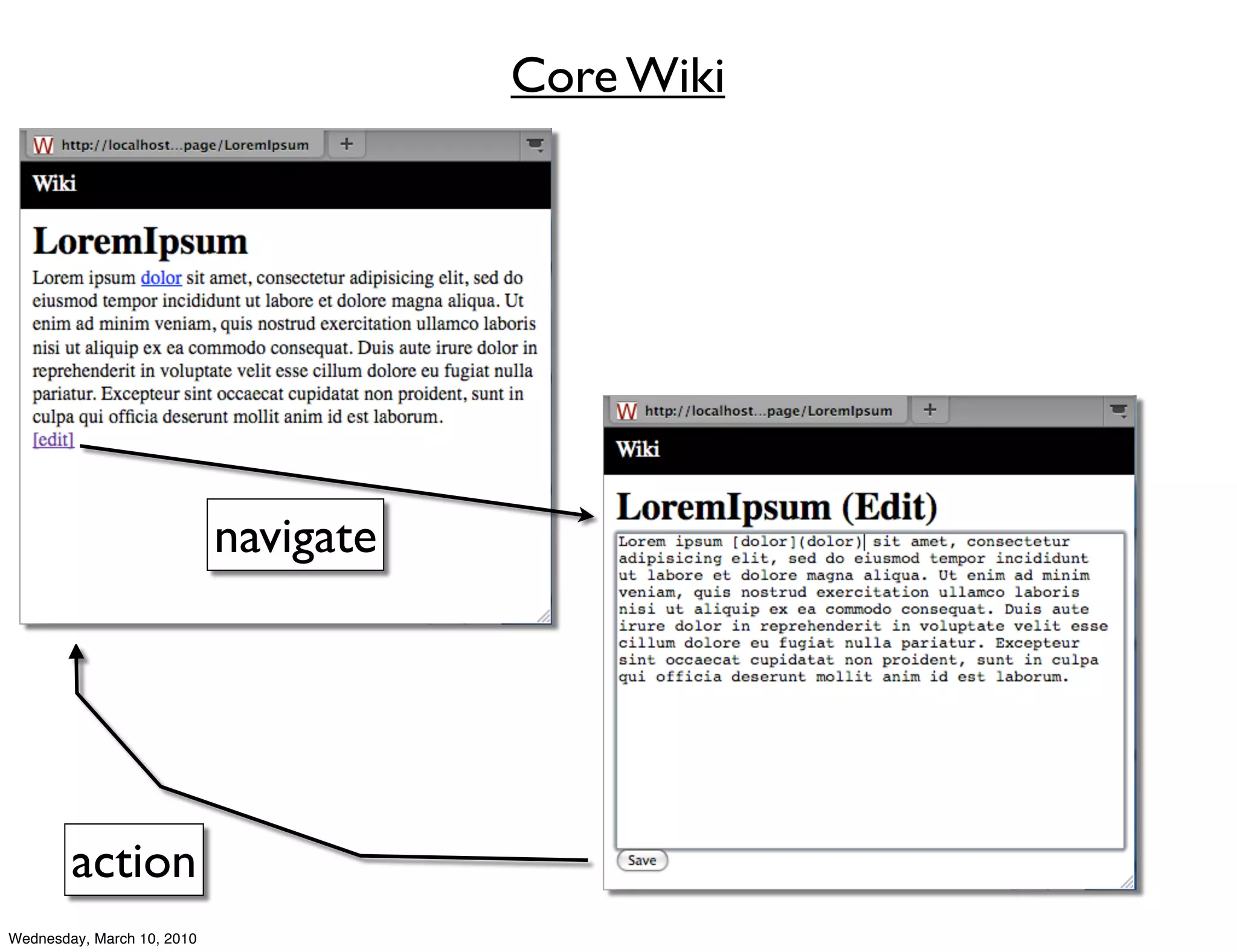 Core Wiki




                            navigate




        action
Wednesday, March 10, 2010
 