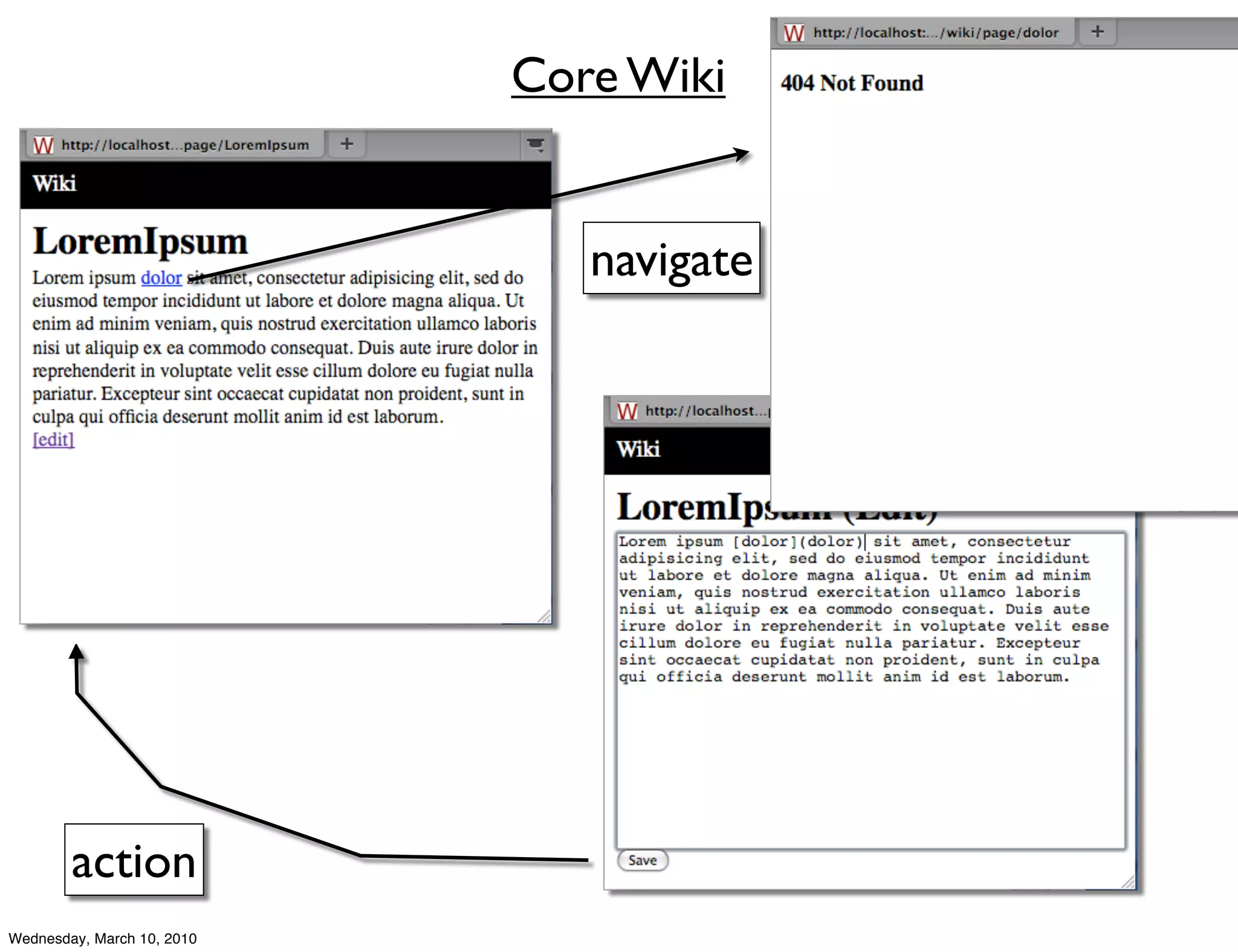 Core Wiki


                               navigate




        action
Wednesday, March 10, 2010
 