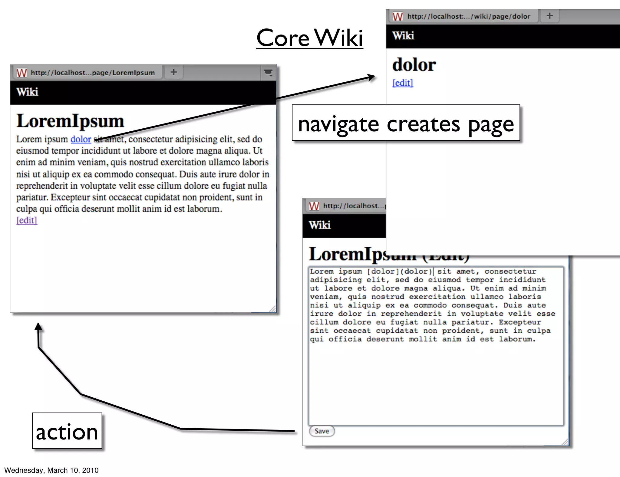 Core Wiki


                               navigate creates page




        action
Wednesday, March 10, 2010
 