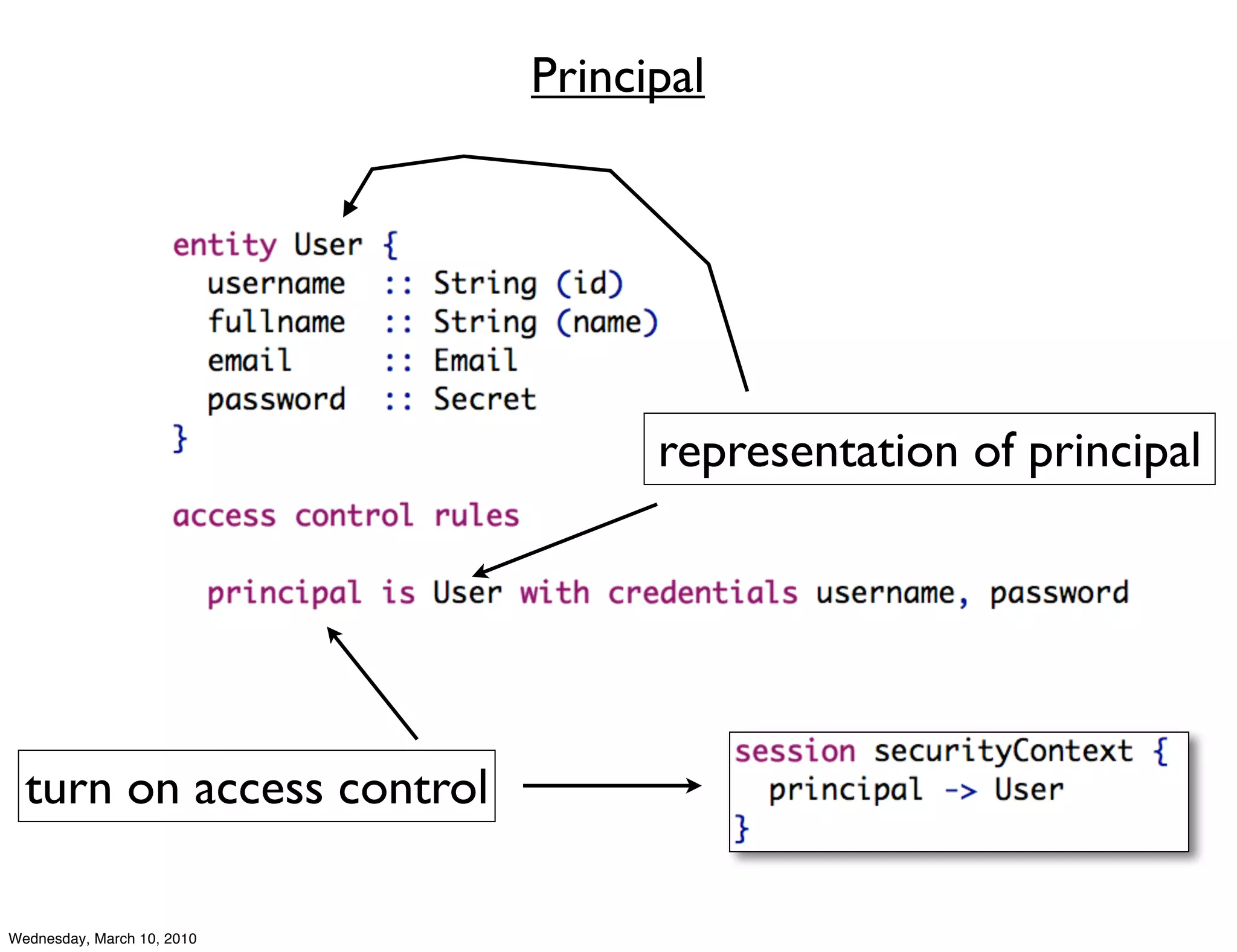 Principal




                                  representation of principal




  turn on access control

Wednesday, March 10, 2010
 