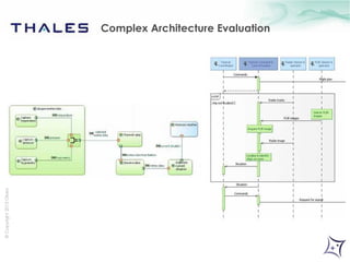 © Copyright 2013 Obeo 
Complex Architecture Evaluation 
 