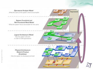 © Copyright 2013 Obeo 
 