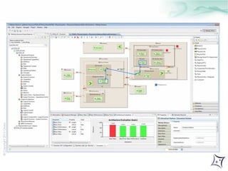 © Copyright 2013 Obeo 
 