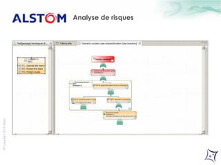 © Copyright 2013 Obeo 
Analyse de risques 
 