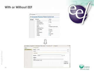44 
© Copyright 2014 Obeo 
With or Without EEF 
 