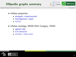 DBpedia graphs summary
Infobox properties
emergent, crowd-sourced
heterogeneous ‘types’
dense
Infobox ontology, SKOS/Wiki Category, YAGO
agreed rules
is-A structure
sparse, tree-like
7
 