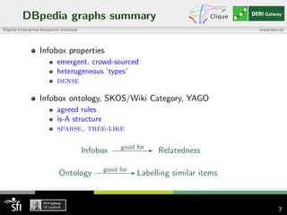 DBpedia graphs summary
Infobox properties
emergent, crowd-sourced
heterogeneous ‘types’
dense
Infobox ontology, SKOS/Wiki Category, YAGO
agreed rules
is-A structure
sparse, tree-like
Infobox good for
GGGGGGGGGGA Relatedness
Ontology good for
GGGGGGGGGGA Labelling similar items
7
 