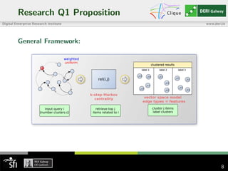 Research Q1 Proposition
General Framework:
8
 