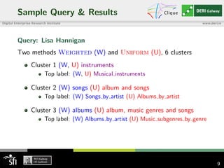 Sample Query & Results
Query: Lisa Hannigan
Two methods Weighted (W) and Uniform (U), 6 clusters
Cluster 1 (W, U) instruments
Top label: (W, U) Musical instruments
Cluster 2 (W) songs (U) album and songs
Top label: (W) Songs by artist (U) Albums by artist
Cluster 3 (W) albums (U) album, music genres and songs
Top label: (W) Albums by artist (U) Music subgenres by genre
9
 