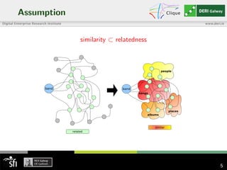 Assumption
similarity ⊂ relatedness
5
 