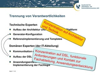 Trennung von Verantwortlichkeiten

Technische Experten
       Aufbau der Architektur und der technischen Plattform
       Generator-Konfiguration
       Referenzimplementierung und Templates

Domänen Experten (der IT-Abteilung)
       Kommunikation mit Fachabteilungen

       Aufbau der DSL und der fachlichen Plattform

       Anwendungsentwicklung: Anwendungsmodellierung und
       Implementierung der Fachlogik

Seite 11 / 23
 