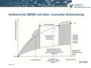 Aufwand bei MDSD mit teilw. manueller Entwicklung
                fachlicher Informationsgehalt




                                                technischer
                                                Detaillierungs-
                                                grad




                                                          [SV2005]
Seite 16 / 23
 