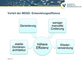 Vorteil der MDSD: Entwicklungseffizienz


                                            weniger
                 Generierung               manuelle
                                           Codierung




             stabile           höhere            Wieder-
           Domänen-            Effizienz       verwendung
           architektur

Seite 20 / 23
 