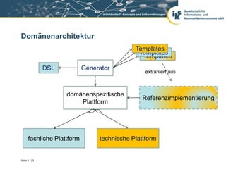 Domänenarchitektur
                                             Templates
                                              Templates
                                               Templates
               DSL          Generator
                                                 extrahiert aus



                     domänenspezifische
                                                Referenzimplementierung
                         Plattform




      fachliche Plattform        technische Plattform


Seite 6 / 23
 