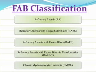 FAB Classification
Refractory Anemia (RA)
Refractory Anemia with Ringed Sideroblasts (RARS)
Refractory Anemia with Excess Blasts (RAEB)
Refractory Anemia with Excess Blasts in Transformation
(RAEB-T)
Chronic Myelomonocytic Leukemia (CMML)
 