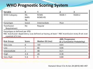 WHO Prognostic Scoring System
*BM fibrosis grade 2-3 shifts risk group by one step
 