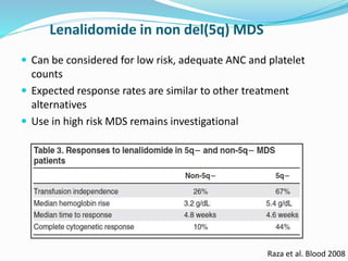 Lenalidomide in non del(5q) MDS
 Can be considered for low risk, adequate ANC and platelet
counts
 Expected response rates are similar to other treatment
alternatives
 Use in high risk MDS remains investigational
Raza et al. Blood 2008
 