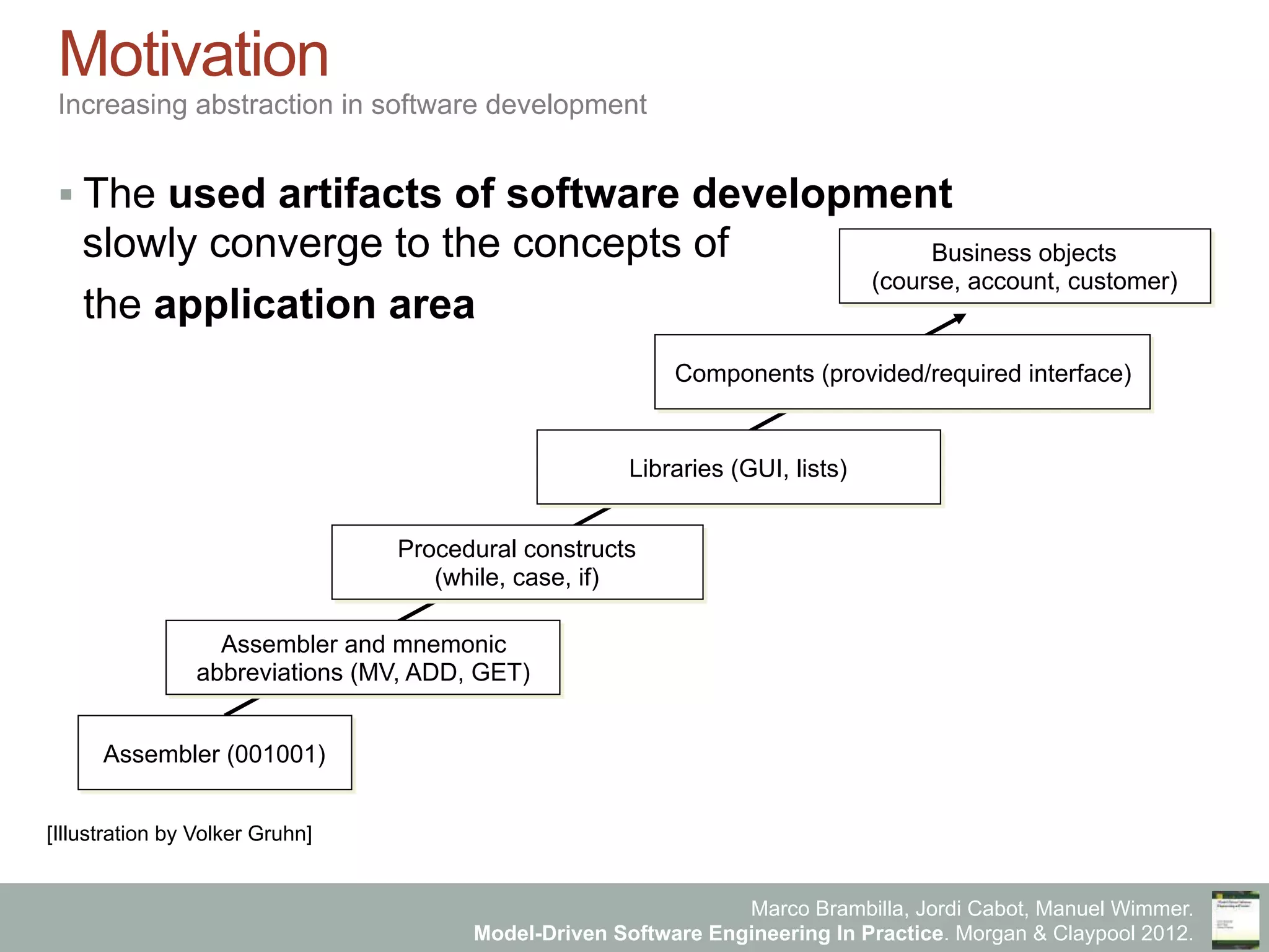 Marco Brambilla, Jordi Cabot, Manuel Wimmer.
Model-Driven Software Engineering In Practice. Morgan & Claypool 2012.
Motivation
Increasing abstraction in software development
§ The used artifacts of software development
slowly converge to the concepts of
the application area
Assembler (001001)
Assembler and mnemonic
abbreviations (MV, ADD, GET)
Procedural constructs
(while, case, if)
Libraries (GUI, lists)
Components (provided/required interface)
Business objects
(course, account, customer)
[Illustration by Volker Gruhn]
 