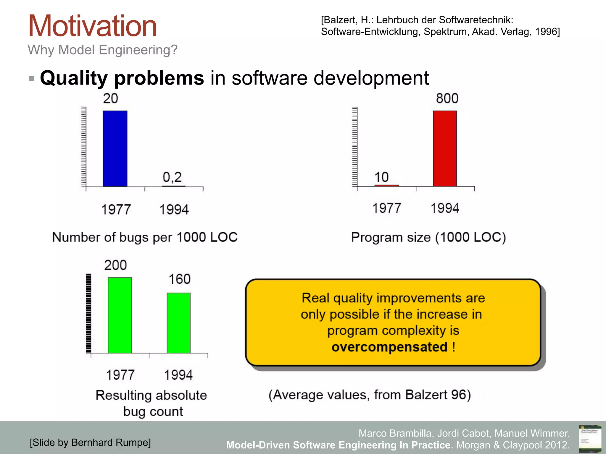 Marco Brambilla, Jordi Cabot, Manuel Wimmer.
Model-Driven Software Engineering In Practice. Morgan & Claypool 2012.
Motivation
Why Model Engineering?
§ Quality problems in software development
[Balzert, H.: Lehrbuch der Softwaretechnik:
Software-Entwicklung, Spektrum, Akad. Verlag, 1996]
[Slide by Bernhard Rumpe]
 