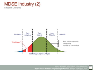 Model-Driven Software Engineering in Practice - Chapter 2 - MDSE ...