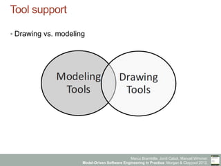 Model-Driven Software Engineering in Practice - Chapter 2 - MDSE ...