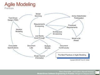 Marco Brambilla, Jordi Cabot, Manuel Wimmer.
Model-Driven Software Engineering In Practice. Morgan & Claypool 2012.
Agile Modeling
Practices
 