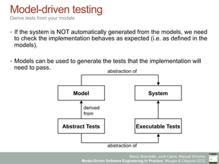 Marco Brambilla, Jordi Cabot, Manuel Wimmer.
Model-Driven Software Engineering In Practice. Morgan & Claypool 2012.
Model-driven testing
Derive tests from your models
§  If the system is NOT automatically generated from the models, we need
to check the implementation behaves as expected (i.e. as defined in the
models).
§  Models can be used to generate the tests that the implementation will
need to pass.
Model
Abstract Tests
System
Executable Tests
derived
from
abstraction of
abstraction of
 