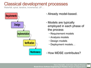 Marco Brambilla, Jordi Cabot, Manuel Wimmer.
Model-Driven Software Engineering In Practice. Morgan & Claypool 2012.
Classical development processes
Waterfall, spiral, iterative, incremental, UP….
§ Already model-based.
§ Models are typically
employed in each phase of
the process
§ Requirement models
§ Analysis models
§ Design models
§ Deployment models…
§ How MDSE contributes?
 