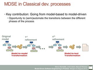 Marco Brambilla, Jordi Cabot, Manuel Wimmer.
Model-Driven Software Engineering In Practice. Morgan & Claypool 2012.
MDSE in Classical dev. processes
§ Key contribution: Going from model-based to model-driven
§ Opportunity to (semi)automate the transitions between the different
phases of the process
Original
model
1st
refinement
nth
refinement
Model-to-model
Transformation
Model-to-text
Transformation
...
 