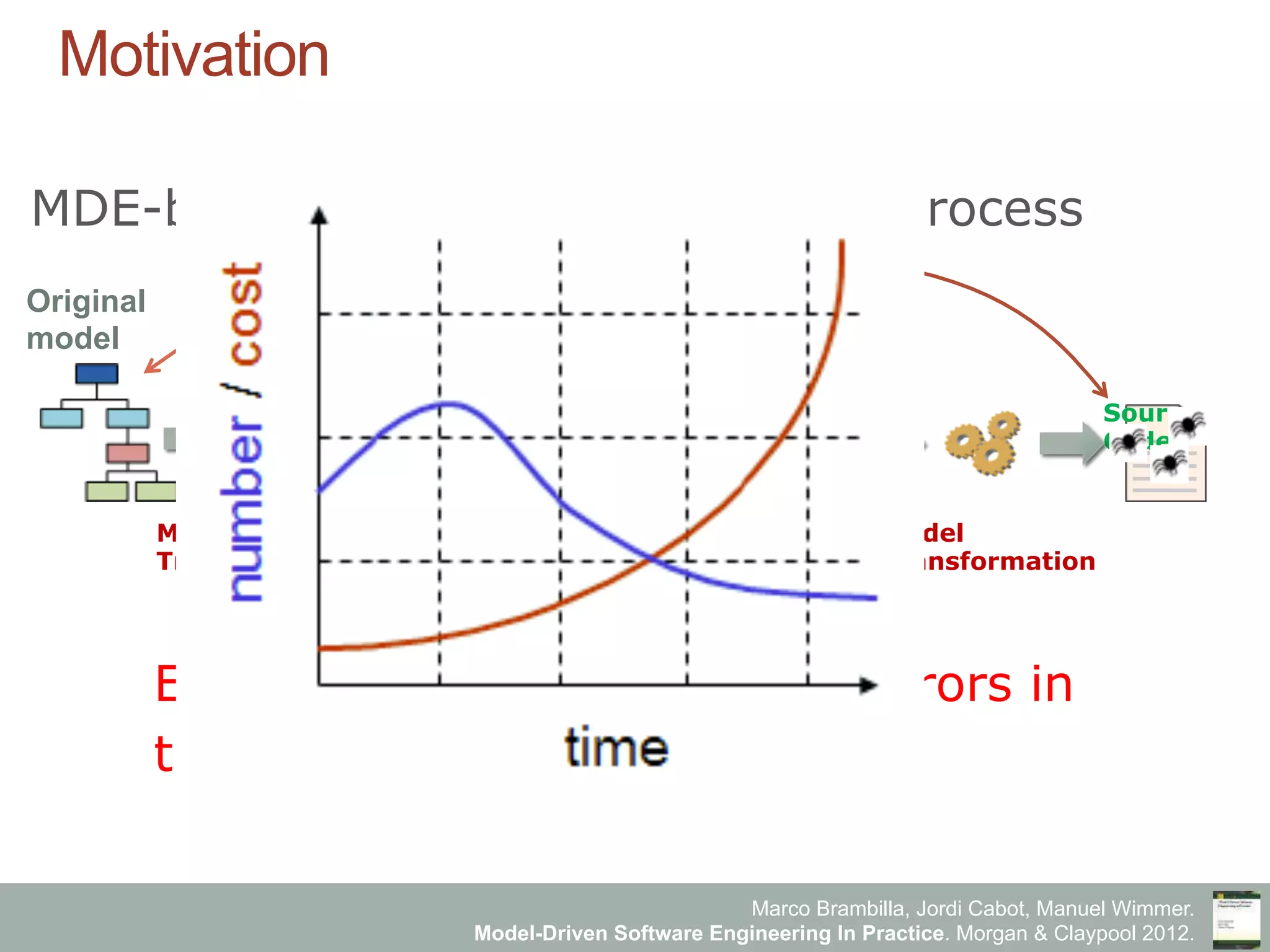 Marco Brambilla, Jordi Cabot, Manuel Wimmer.
Model-Driven Software Engineering In Practice. Morgan & Claypool 2012.
Original
model
1st
refinement
nth
refinement
Model
Transformation
Model
Transformation
Source
Code
...
MDE-based software development process
Errors in models will lead to errors in
the resulting software
Motivation
 