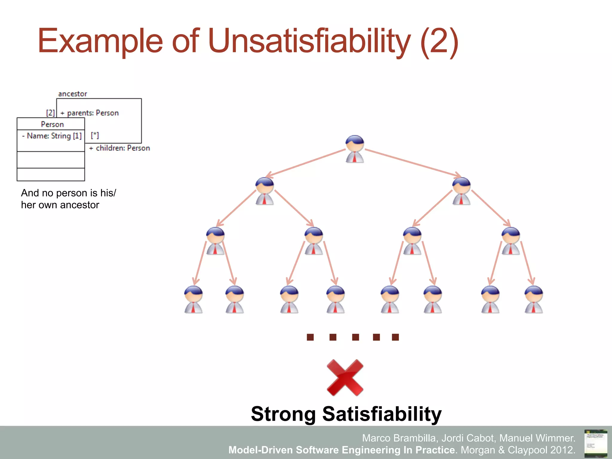 Marco Brambilla, Jordi Cabot, Manuel Wimmer.
Model-Driven Software Engineering In Practice. Morgan & Claypool 2012.
Example of Unsatisfiability (2)
…..
Strong Satisfiability
And no person is his/
her own ancestor
 