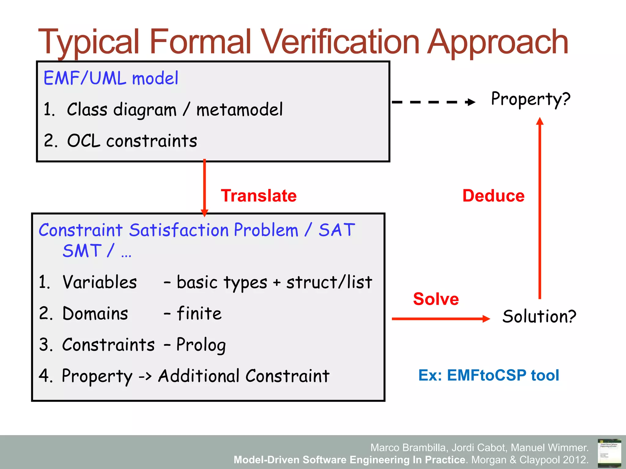Marco Brambilla, Jordi Cabot, Manuel Wimmer.
Model-Driven Software Engineering In Practice. Morgan & Claypool 2012.
EMF/UML model
1.  Class diagram / metamodel
2.  OCL constraints
Solution?
Constraint Satisfaction Problem / SAT
SMT / …
1.  Variables – basic types + struct/list
2.  Domains – finite
3.  Constraints – Prolog
4.  Property -> Additional Constraint
Translate
Solve
Deduce
Property?
Ex: EMFtoCSP tool
Typical Formal Verification Approach
 