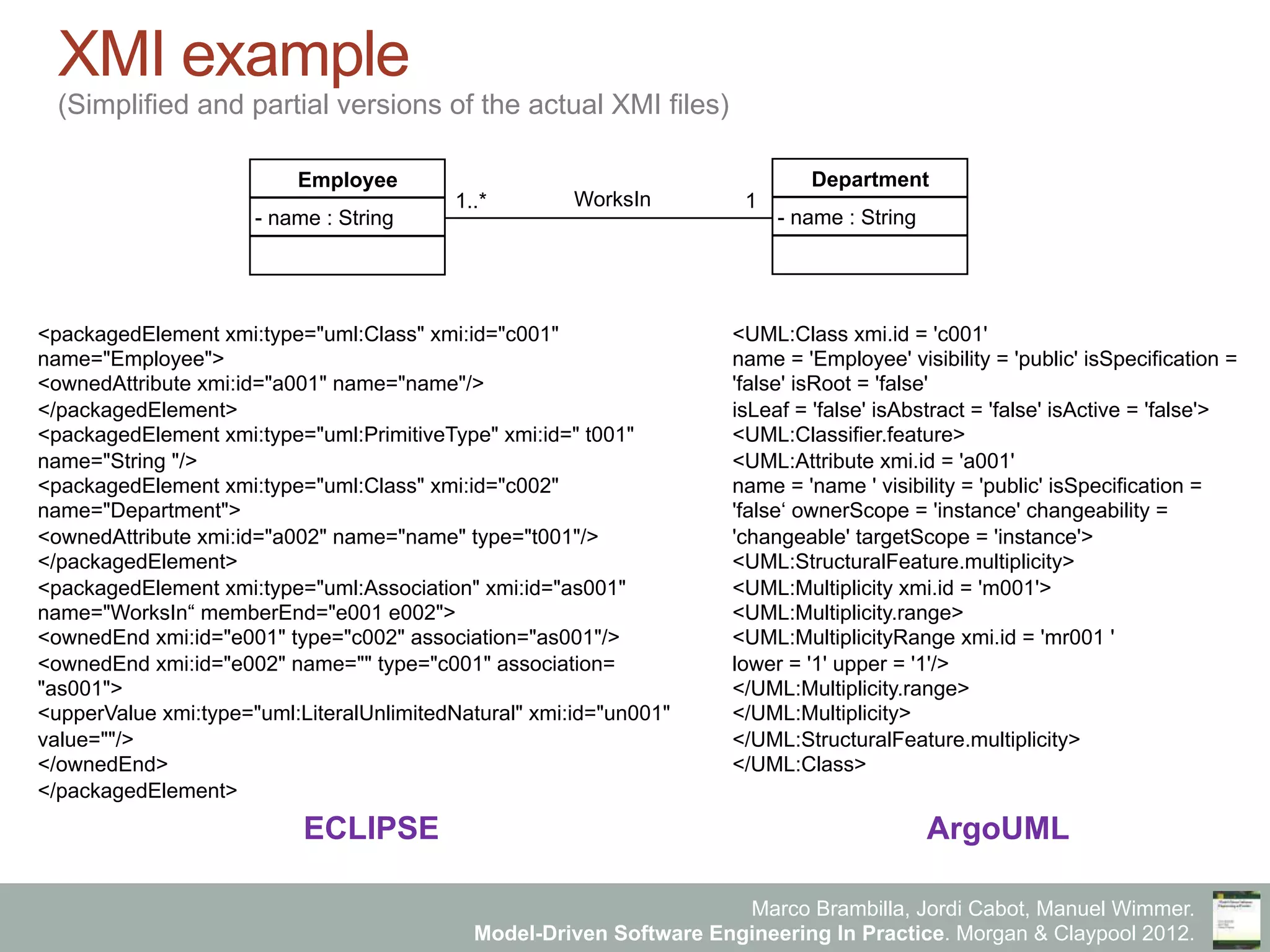 Marco Brambilla, Jordi Cabot, Manuel Wimmer.
Model-Driven Software Engineering In Practice. Morgan & Claypool 2012.
XMI example
(Simplified and partial versions of the actual XMI files)
Employee
WorksIn1..*
- name : String
Department
- name : String
1
<packagedElement xmi:type="uml:Class" xmi:id="c001"
name="Employee">
<ownedAttribute xmi:id="a001" name="name"/>
</packagedElement>
<packagedElement xmi:type="uml:PrimitiveType" xmi:id=" t001"
name="String "/>
<packagedElement xmi:type="uml:Class" xmi:id="c002"
name="Department">
<ownedAttribute xmi:id="a002" name="name" type="t001"/>
</packagedElement>
<packagedElement xmi:type="uml:Association" xmi:id="as001"
name="WorksIn“ memberEnd="e001 e002">
<ownedEnd xmi:id="e001" type="c002" association="as001"/>
<ownedEnd xmi:id="e002" name="" type="c001" association=
"as001">
<upperValue xmi:type="uml:LiteralUnlimitedNatural" xmi:id="un001"
value=""/>
</ownedEnd>
</packagedElement>
<UML:Class xmi.id = 'c001'
name = 'Employee' visibility = 'public' isSpecification =
'false' isRoot = 'false'
isLeaf = 'false' isAbstract = 'false' isActive = 'false'>
<UML:Classifier.feature>
<UML:Attribute xmi.id = 'a001'
name = 'name ' visibility = 'public' isSpecification =
'false‘ ownerScope = 'instance' changeability =
'changeable' targetScope = 'instance'>
<UML:StructuralFeature.multiplicity>
<UML:Multiplicity xmi.id = 'm001'>
<UML:Multiplicity.range>
<UML:MultiplicityRange xmi.id = 'mr001 '
lower = '1' upper = '1'/>
</UML:Multiplicity.range>
</UML:Multiplicity>
</UML:StructuralFeature.multiplicity>
</UML:Class>
ECLIPSE ArgoUML
 