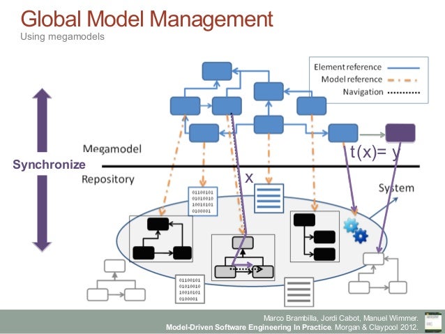 Model-Driven Software Engineering in Practice - Chapter 10 - Managing…