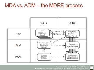 Model-Driven Software Engineering in Practice - Chapter 4 - Model ...