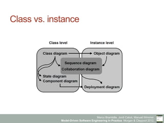 Model-Driven Software Engineering in Practice - Chapter 4 - Model ...
