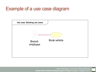 Model-Driven Software Engineering in Practice - Chapter 4 - Model ...