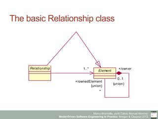 Model-Driven Software Engineering in Practice - Chapter 4 - Model ...