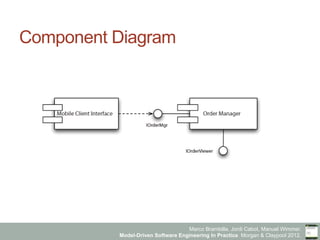 Model-Driven Software Engineering in Practice - Chapter 4 - Model ...