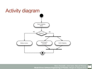 Model-Driven Software Engineering in Practice - Chapter 4 - Model ...