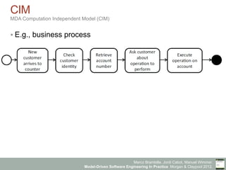 Model-Driven Software Engineering in Practice - Chapter 4 - Model ...