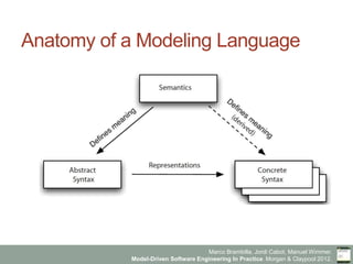 Model-Driven Software Engineering in Practice - Chapter 6 - Modeling Languages at a Glance
